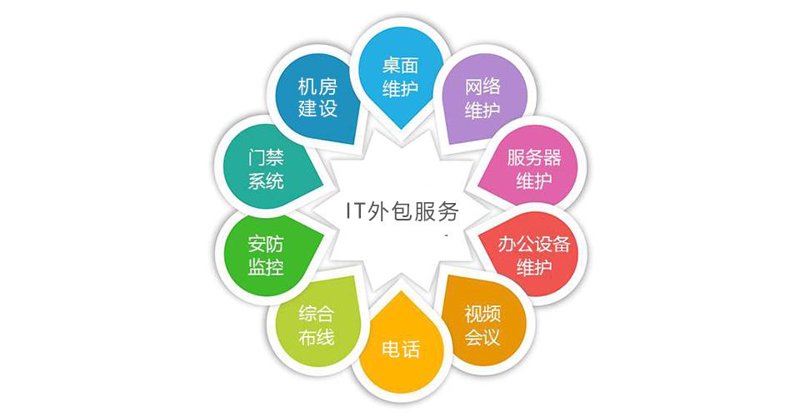 上海网站建设：企业数字化转型的加速器