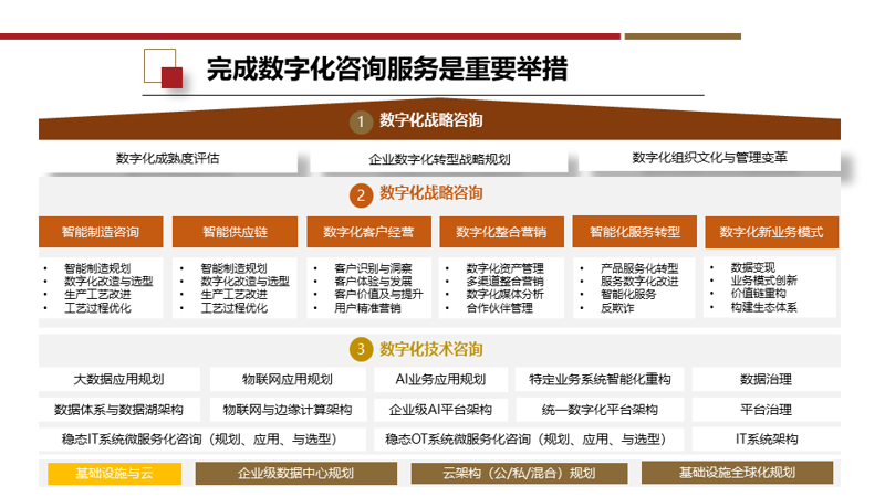 上海网站建设：构筑品牌新高度的秘密武器