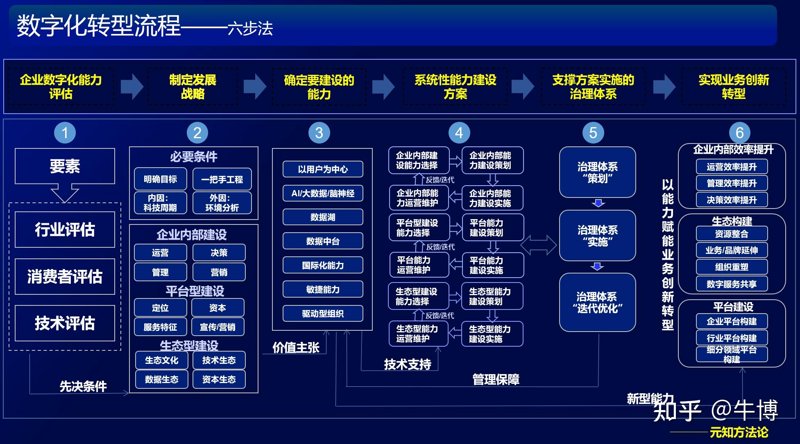 电商系统开发:助力企业搭乘数字化快车